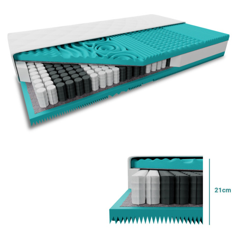 Taštičková matrace MASS COMFORT 21cm 90 x 200 cm Ochrana matrace: BEZ chrániče matrace