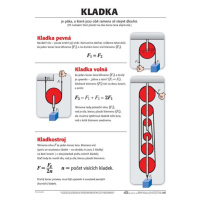 Kladka