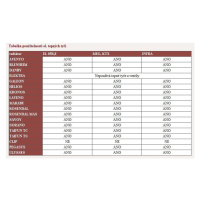 P.M.H Topná tyč EL 05E 200 - BÍLÁ