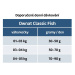 OWNAT CLASSIC CAT Fish 4kg