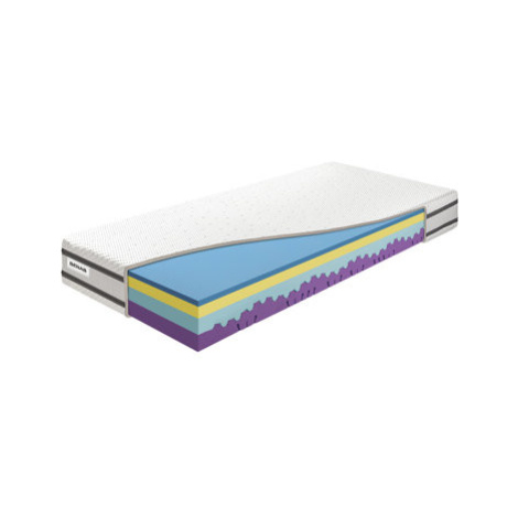 Benab Victory Sport&Active 25 Viscool 160 × 200 cm
