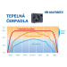 Marimex | Tepelné čerpadlo Premium 8000 s příslušenstvím | 19900132