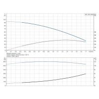 GRUNDFOS SQ 1-65, ponorné čerpadlo, 230V, kabel 30m (96524421)