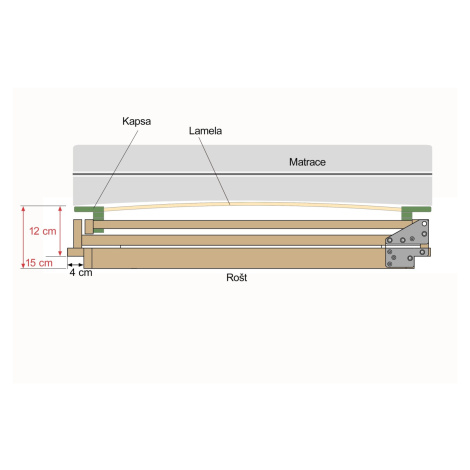 Ahorn PORTOFLEX Kombi P HN PRAVÝ - výklopný polohatelný lamelový rošt 110 x 200 cm
