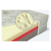 Materasso comfort antibacterial Rozměr: 80x210 cm