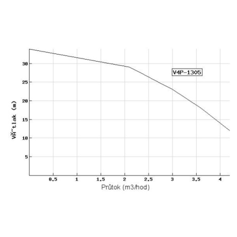 Ponorné čerpadlo EVAK V4P-1305 400V EVAK PUMPS