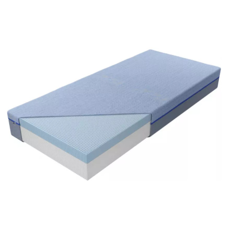 Matrace Medivis Talalay Blue H2 Cooling 90/200 BAUMAX