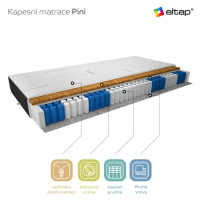 Matrace Pini Rozměr: 90 x 200 cm, Potah: Kašmír + Velvet černý