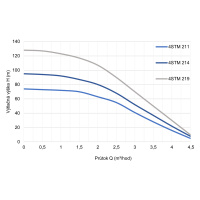 Čerpadlo PUMPA blue line 4STM 211 0,55kW 230V, ponorné, kabel 30m, spínací skříň