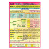 Přehled matematiky pro ZŠ - 2. vydání - Petr Kupka