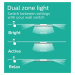 Philips Ozziet CL570 přisazené LED svítidlo 1x18W 2000lm 4000K krokové stmívání IP20 30cm, bílé