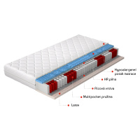 Matrace Acapulco Rozměr: 200 x 200 cm, Potah: Hypoalergenní potah