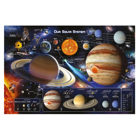 Plakát, Obraz - Our Solar System, (91.5 x 61 cm) Pyramid
