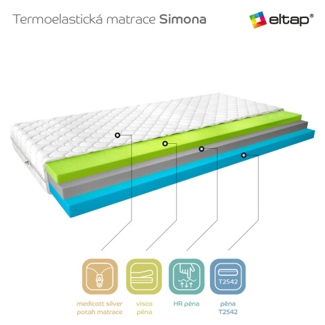 Matrace Simona Rozměr: 200 x 200 cm, Potah: Medicott Silver