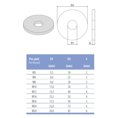 Podložky ENPRO