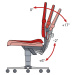 bimos Pracovní otočná židle All-in-One, s podlahovými patkami a nožním kruhem, látkové čalounění