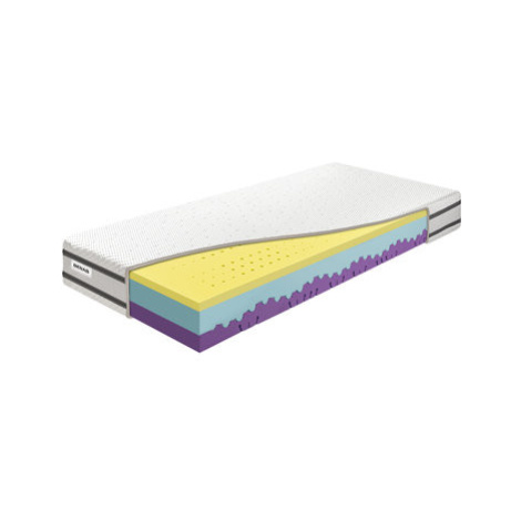 Benab Victory Sport&Active 23 90 × 200 cm