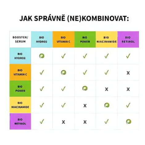 Purity Vision Pleťové tonikum Hydro Power Booster BIO (100 ml) - zklidní problematickou pleť