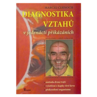 Diagnostika vztahů v jedenácti přikázání - Marcel Černoch