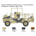 Model Kit military 0241 - Bedford QL Truck (1:35)