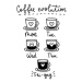 Ilustrace Coffee week evolution funny card with lettering, Mitoria, 40 × 40 cm