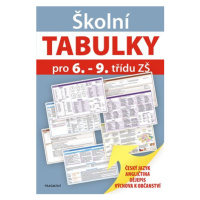 Školní TABULKY pro 6.-9. třídu ZŠ (humanitní předměty)       | ŽKV