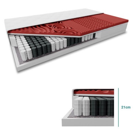 Taštičková matrace MEMORY LUX 21cm 80 x 200 cm Ochrana matrace: VČETNĚ chrániče matrace