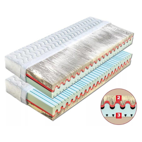 Matrace Dřevočal Panama Rozměr: 180x200 cm, Potah: Stone