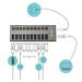 i-tec USB 3.0 Charging HUB 10 Port + Power Adaptér 48 W stříbr