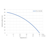 PUMPA blue line PS1.5-54/18N 3