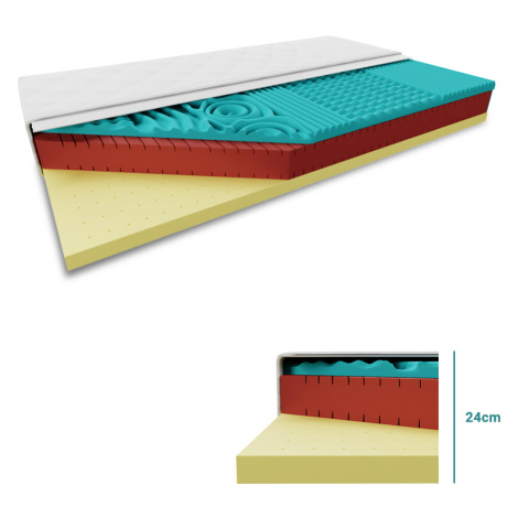 Antibakteriální matrace LATEX 24 cm 80 x 200 cm Ochrana matrace: BEZ chrániče matrace