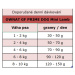 OWNAT GF PRIME DOG Mini Lamb 400g