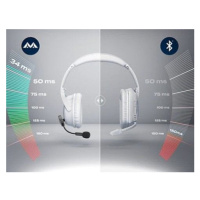 Antlion Audio Modmic Wireless