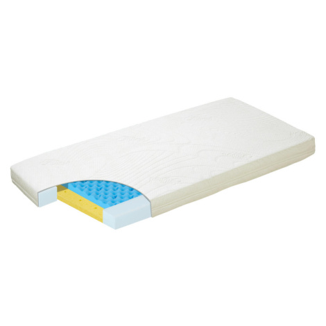 Alvi DĚTSKÁ MATRACE cm