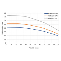 Leo 4XRm2/21-1,1 230V 1,1kW ponorné čerpadlo se spínací skříňkou, kabel 40m