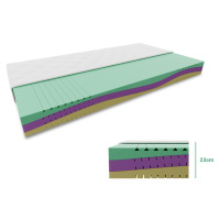 Pěnová matrace EUREBIA 23 cm 80 x 200 cm Ochrana matrace: VČETNĚ chrániče matrace