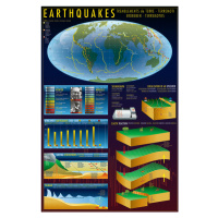 Plakát, Obraz - Earthquakes, 61 × 91.5 cm