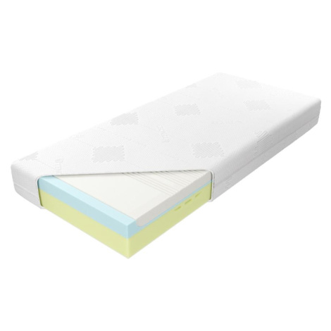 Matrace Medivis Lux Komfort Outlast 180/200 BAUMAX