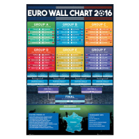 Plakát, Obraz - Euro 2016 - Wall Chart, (61 x 91.5 cm)