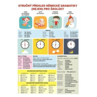 Stručný přehled německé gramatiky (nejen) pro školáky - Lucie Kubíčková