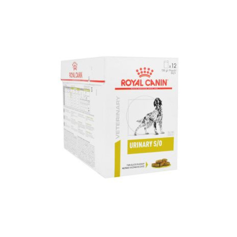 Krmiva pro psy Royal Canin