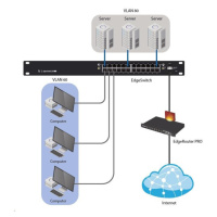 UBNT EdgeSwitch ES-24-250W [26Gbps, 250W, aktivní (802.3af/at) i pasivní (24V) PoE, 2xSFP, L2/L3