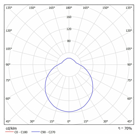 OSMONT ARA73052 ARAKIS LE3 závěsné skleněné svítidlo bílá IP40 3000 K 34W LED