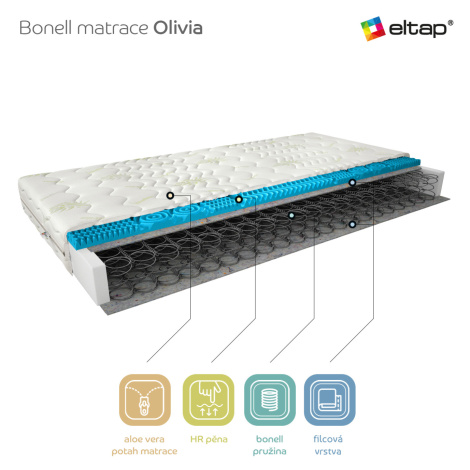 Matrace Olivia Rozměr: 80 x 200 cm, Potah: Potah Aloevera