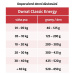 OWNAT CLASSIC DOG Energy 20kg