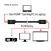 Club3D Kabel HDMI 2.0 aktivní, High Speed 4K UHD, Redmere (M/M), 10m, 28 AWG