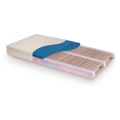 Ortopedická matrace JELÍNEK SÁRA Active Rozměr: 90x190 cm, Potah: Bavlna, Váha: do 60 kg Jelínek