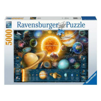 Ravensburger Vesmír: Sluneční soustava