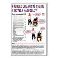 Přehled organické chemie a novela názvosloví - Pro studenty SŠ