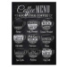 Obraz 50x70 cm Coffee Menu – Wallity